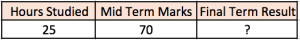 student-marks test